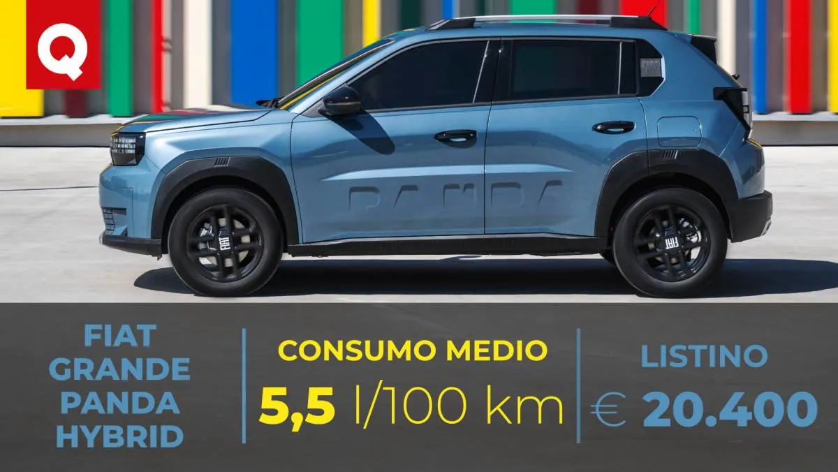 Oltre 21 km/l in città: quanto consuma davvero la Fiat Grande Panda Hybrid